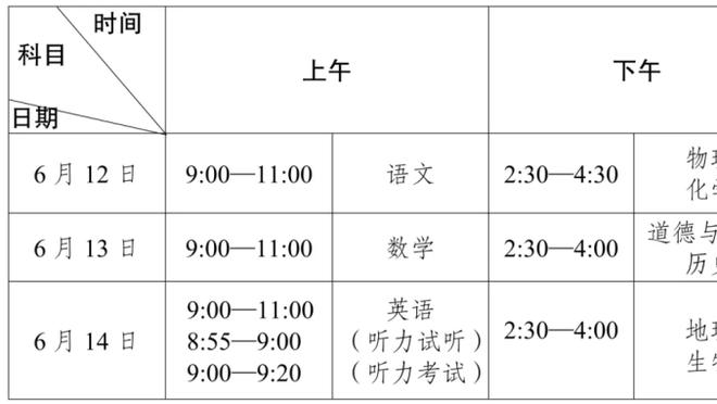 电讯报：英超将对新的财务违规进行指控，多家俱乐部高度警觉